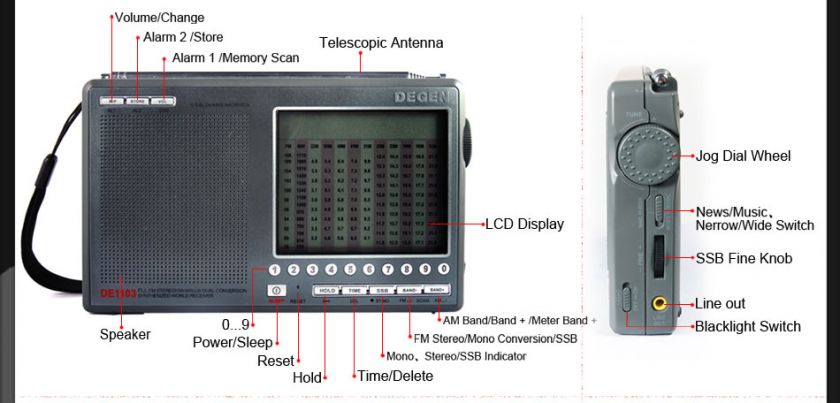 DEGEN DE1103 FM/MW/SW/LW Dual World Radio Receiver  