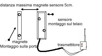 ALLARME NEGOZIO CASA WIRELESS DVR ANTIFURTO COMPL (19)  