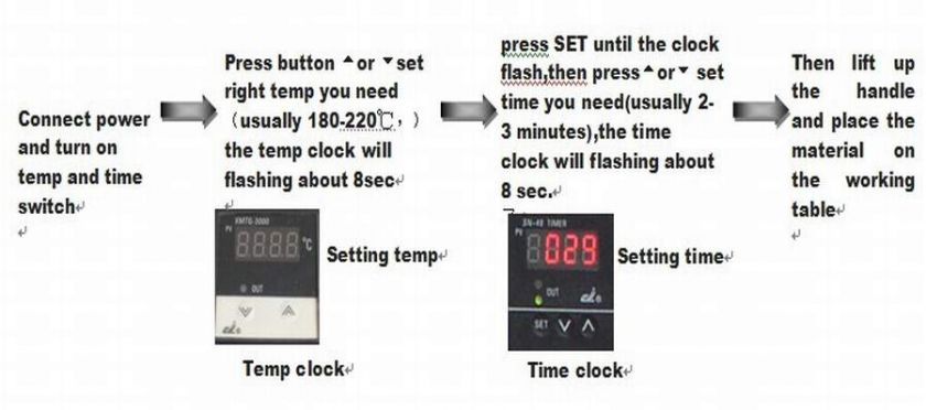   200℃ ，time 300 500sec，Cloth about 150 180 ℃，time 20 40sec