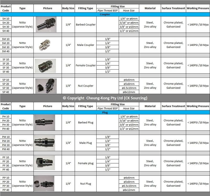   manufacturing importing distributing and wholesaling our products to