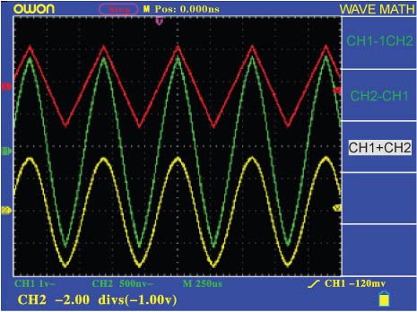   math operations help to meet the test requirement of lab engineers