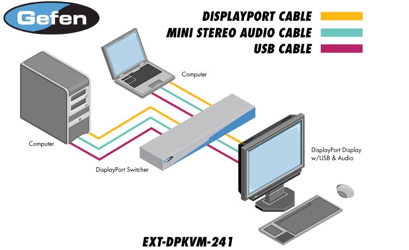 Manual Diagramm