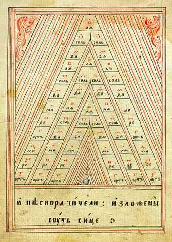 Illuminated Manuscript Russian Old Believer Bible1817 Watermark 