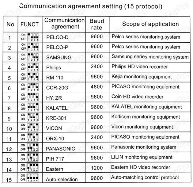 Outdoor waterproof Pan/Tilt+ Decoder for CCTV Camera  