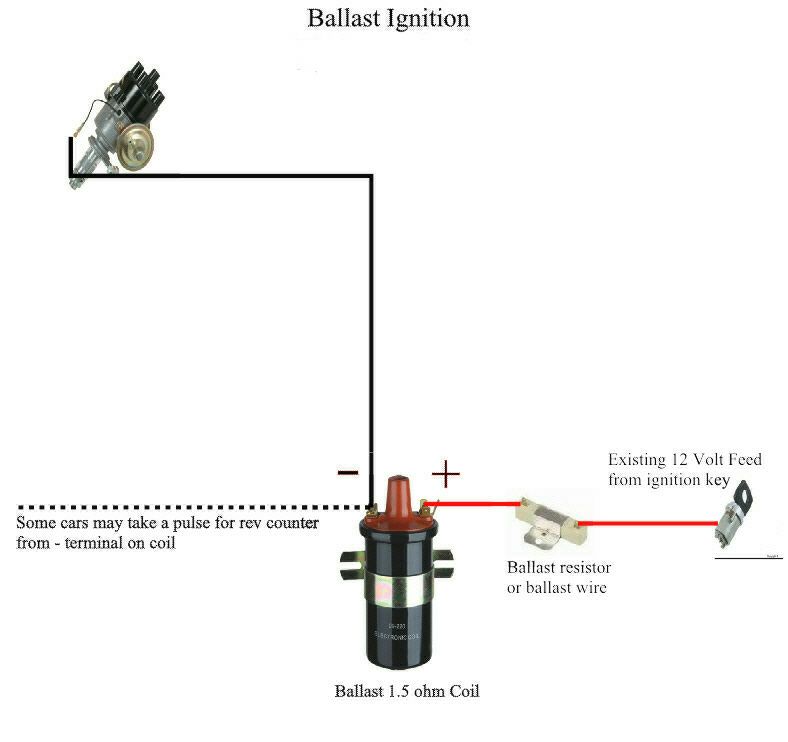 Cars May be fitted with a resistor or may have a high 