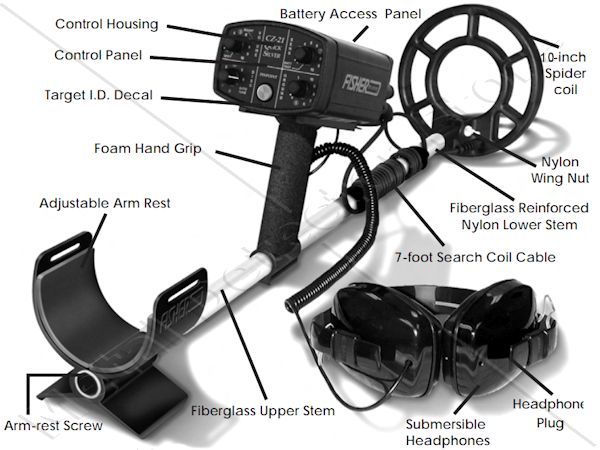 Total Value $1433.90 Metal Detector Store Sale Price Only $1218.65