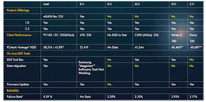 NEW Intel PVR G3 SSD 320 Series 80GB Solid State  